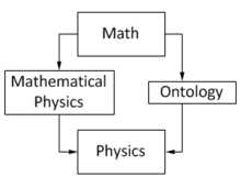 Bachelor of Science Mathematics- PCM (Physics, Chemistry, Mathematics) 2 po