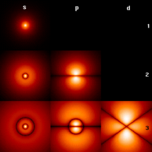 220px HAtomOrbitals