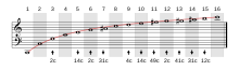 Bachelor of Science Mathematics- PCM (Physics, Chemistry, Mathematics)Latest 10 220px Harmonics.svg