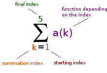 Bachelor of Science Mathematics- PCM (Physics, Chemistry, Mathematics)Research 8 220px Sigma summation notation.svg