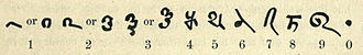 Bachelor of Science Mathematics- PCM (Physics, Chemistry, Mathematics)Research 6 330px Bakhshali numerals 2