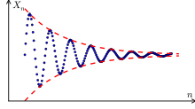Bachelor of Science Mathematics- PCM (Physics, Chemistry, Mathematics) Education 4 Cauchy sequence illustration.svg