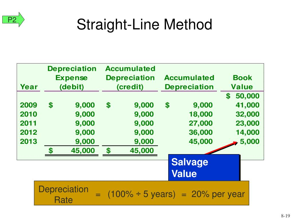 Straight mine method